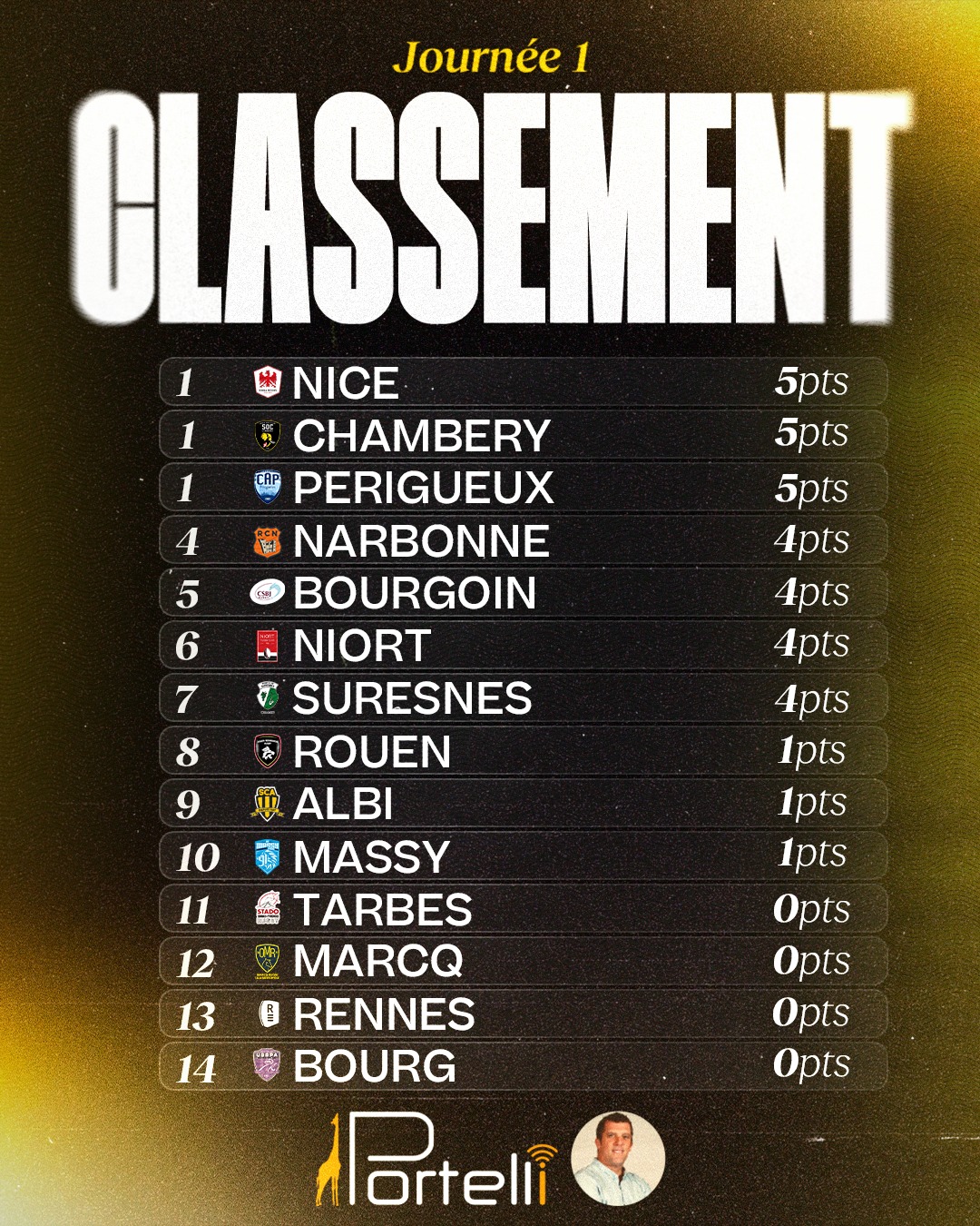 classement-J1
